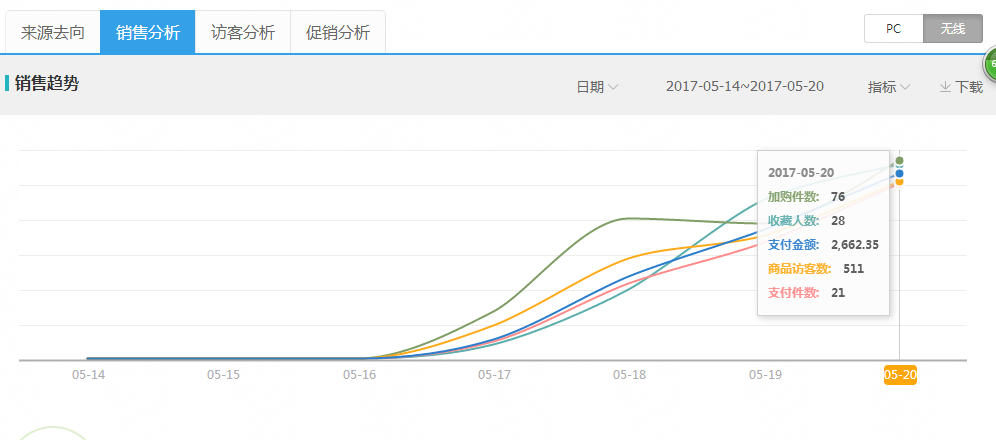 6.13[第一屆運(yùn)營(yíng)挑戰(zhàn)賽]晚安地球人-女裝：嘗試一下吧-也不知道能不能幫到大家